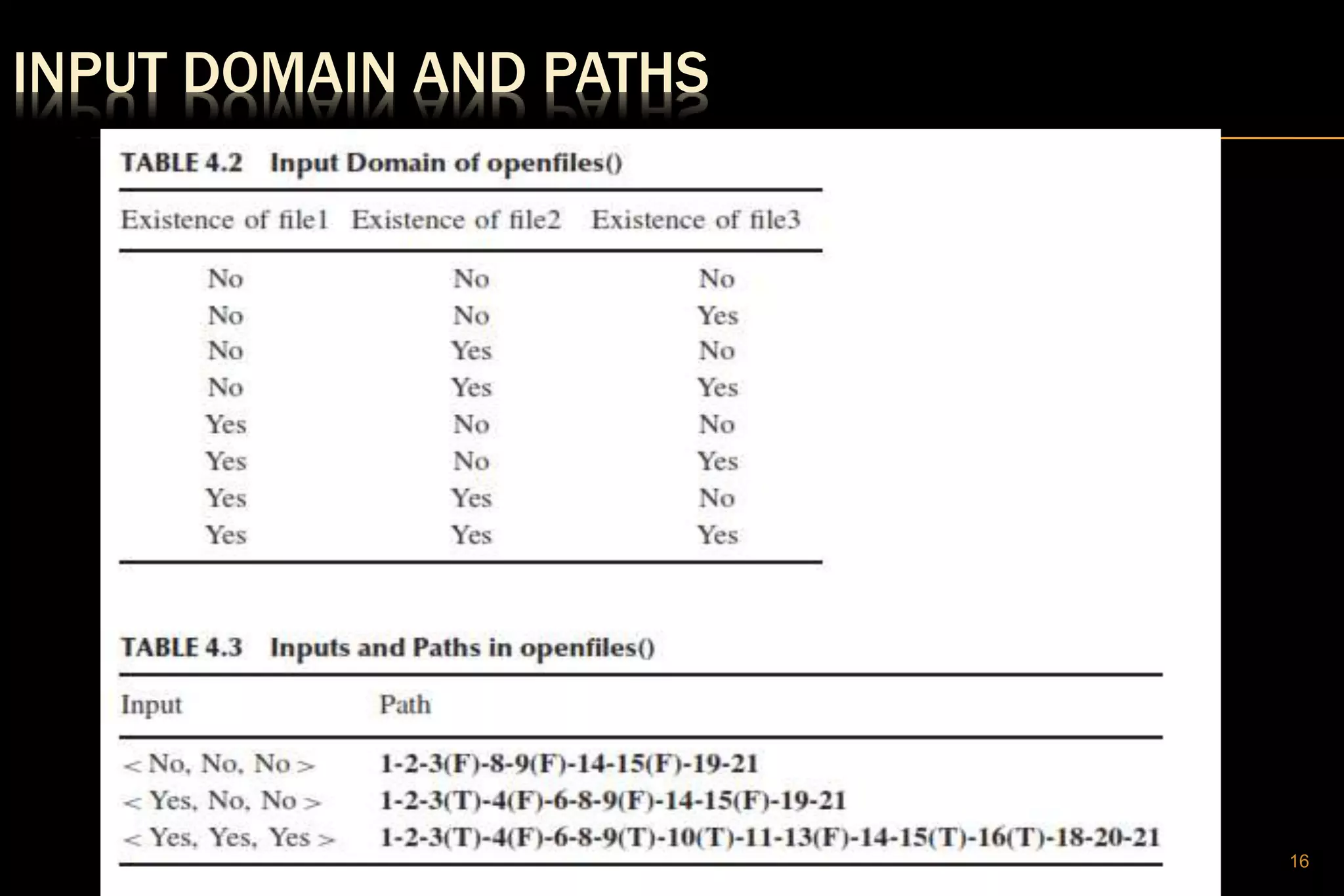 INPUT DOMAIN AND PATHS
16
 