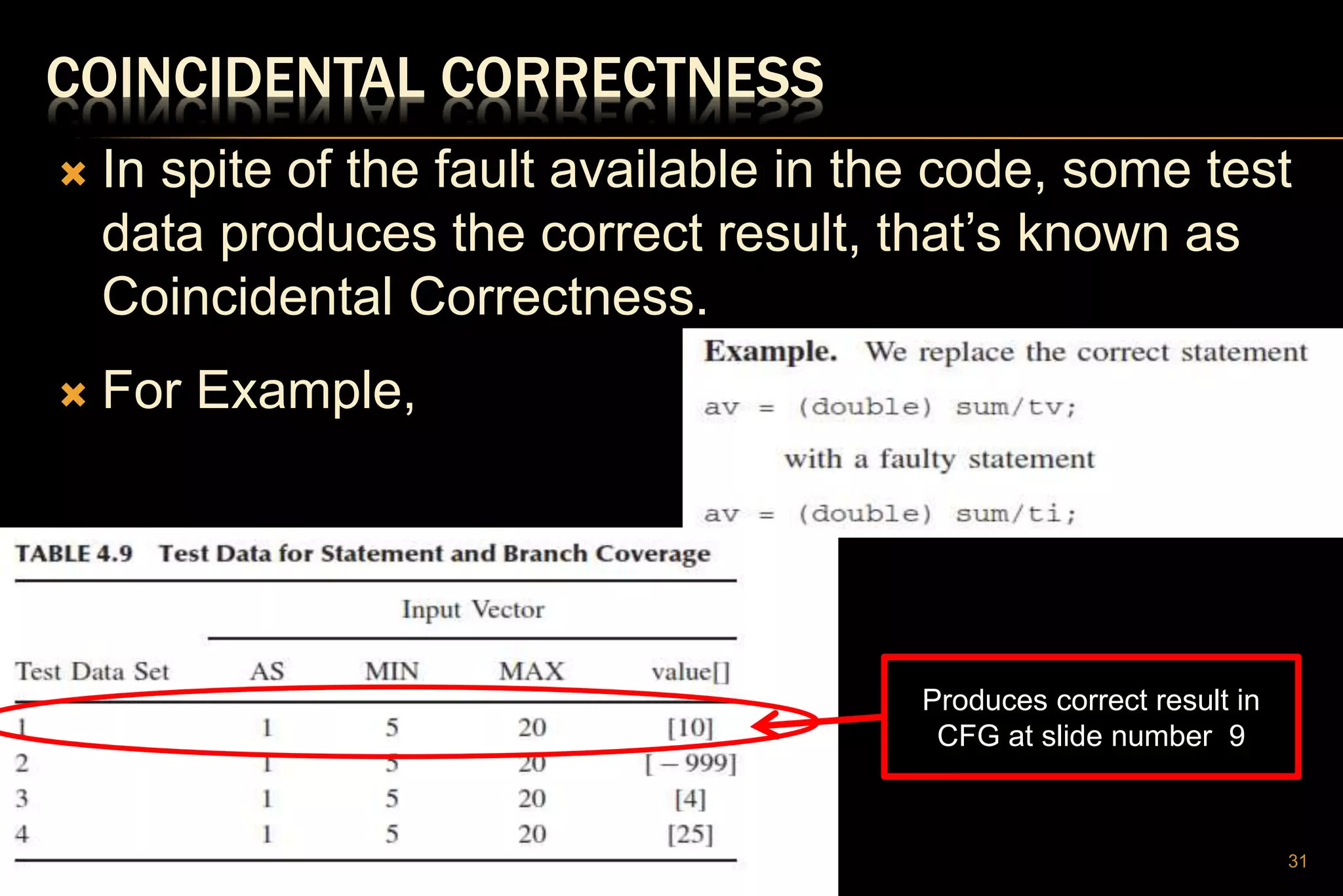 COINCIDENTAL CORRECTNESS
 In spite of the fault available in the code, some test
data produces the correct result, that’s known as
Coincidental Correctness.
 For Example,
31
Produces correct result in
CFG at slide number 9
 