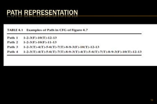 Unit 3 Control Flow Testing | PPTX