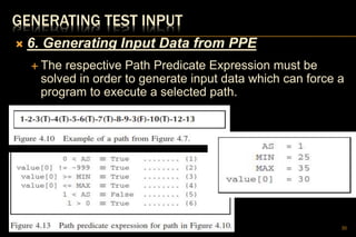 Unit 3 Control Flow Testing | PPTX