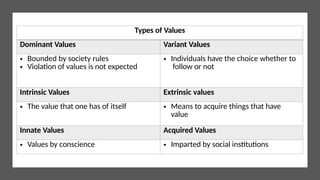 Violating Values SOCIALSCIENCE FOR SOCIAL WORK PRACTICE SW010101 MODULE 1 UNIT 3 ...