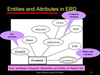 Entities and Attributes in ERD
Composite
Attribute
Multi-value
Attribute
Key
Attribute
Data Modeling Using E-R Models 13
Key attribute Uniquely Identifies an Entity in Entity Set
 