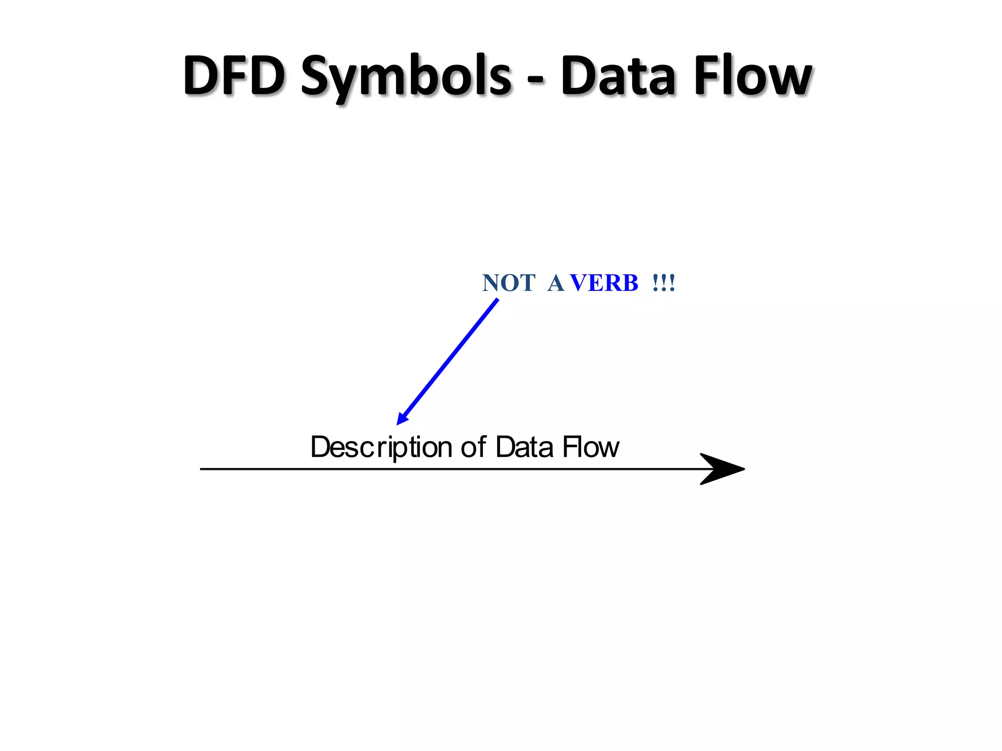 DFD Symbols - Data Flow


                 NOT A VERB !!!




    Description of Data Flow
 