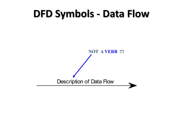 BTEC National in ICT: Unit 3 - Data Flow Diagrams Introduction | PPTX ...