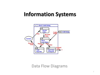 Information Systems




  Data Flow Diagrams
                       1
 