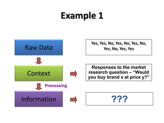 Example 1

                     Yes, Yes, No, Yes, No, Yes, No,
 Raw Data                   Yes, No, Yes, Yes



                      Responses to the market
 Context            research question – “Would
                    you buy brand x at price y?”
       Processing


Information                     ???
 