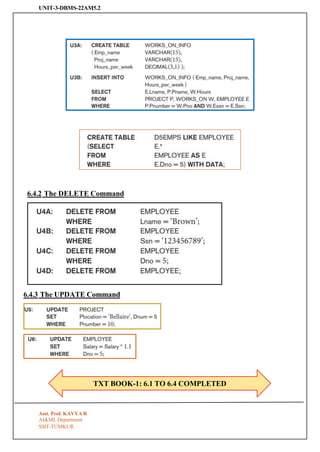 UNIT-3-DBMS-22AM5.2
SSIT-TUMKUR
TXT BOOK-1: 6.1 TO 6.4 COMPLETED
6.4.2 The DELETE Command
6.4.3 The UPDATE Command
Asst. Prof. KAVYA R
AI&ML Department
 
