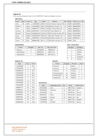 UNIT-3-DBMS-22AM5.2
SSIT-TUMKUR
Asst. Prof. KAVYA R
AI&ML Department
 