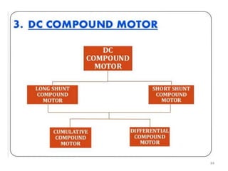 Unit 3- DC Machines.pdf