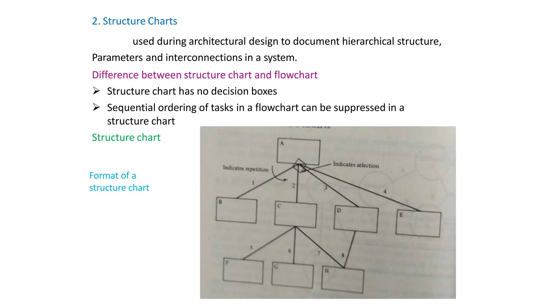 2. Structure Charts
used during architectural design to document hierarchical structure,
Parameters and interconnections in a system.
Difference between structure chart and flowchart
 Structure chart has no decision boxes
 Sequential ordering of tasks in a flowchart can be suppressed in a
structure chart
Structure chart
Format of a
structure chart
 
