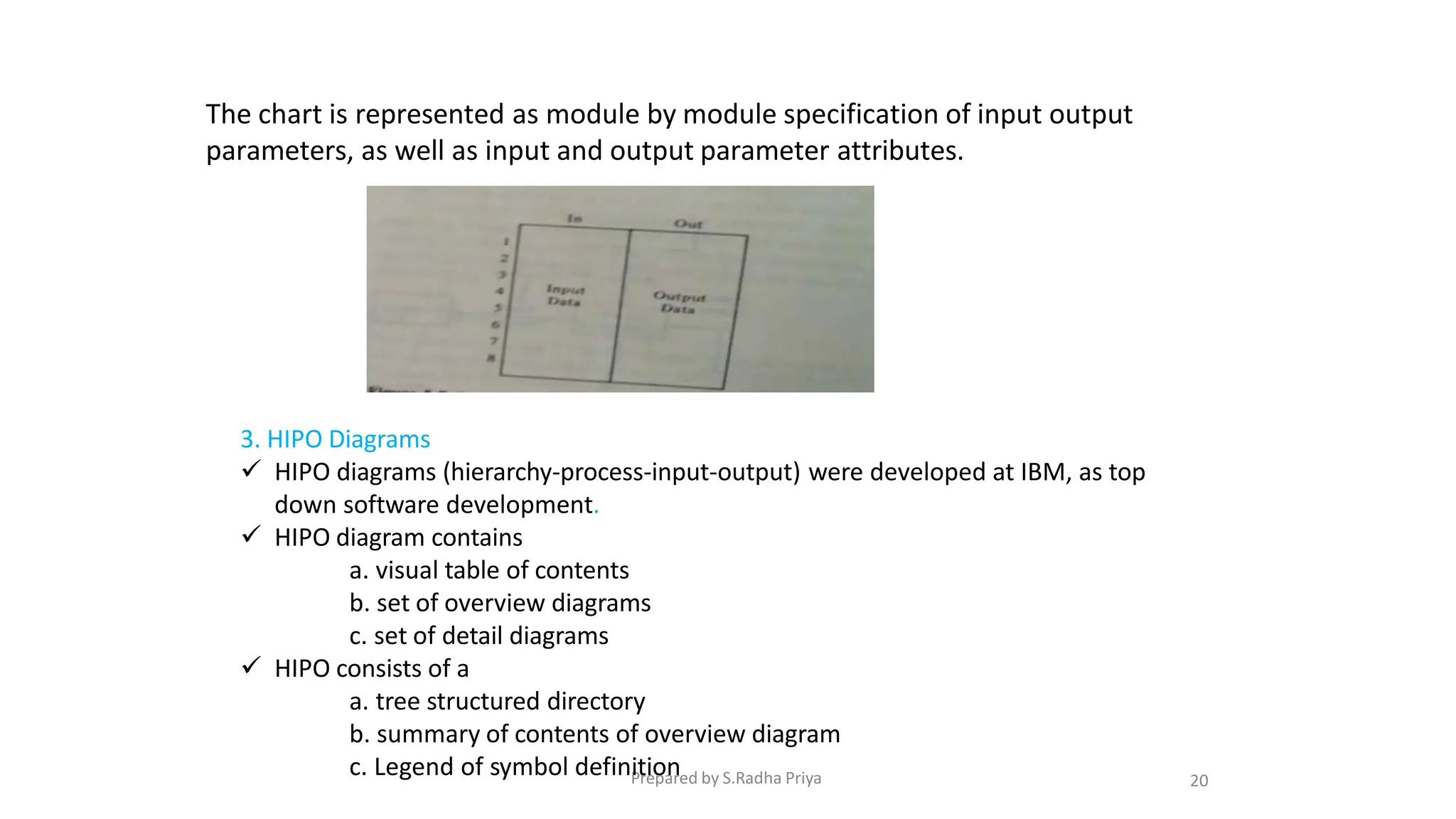 The chart is represented as module by module specification of input output
parameters, as well as input and output parameter attributes.
3. HIPO Diagrams
 HIPO diagrams (hierarchy-process-input-output) were developed at IBM, as top
down software development.
 HIPO diagram contains
a. visual table of contents
b. set of overview diagrams
c. set of detail diagrams
 HIPO consists of a
a. tree structured directory
b. summary of contents of overview diagram
c. Legend of symbol definP
it
re
io
pa
n
red by S.Radha Priya 20
 