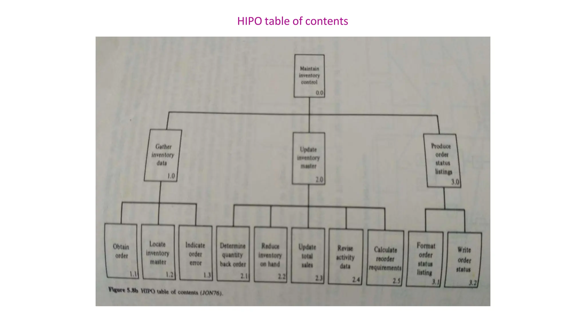 HIPO table of contents
 