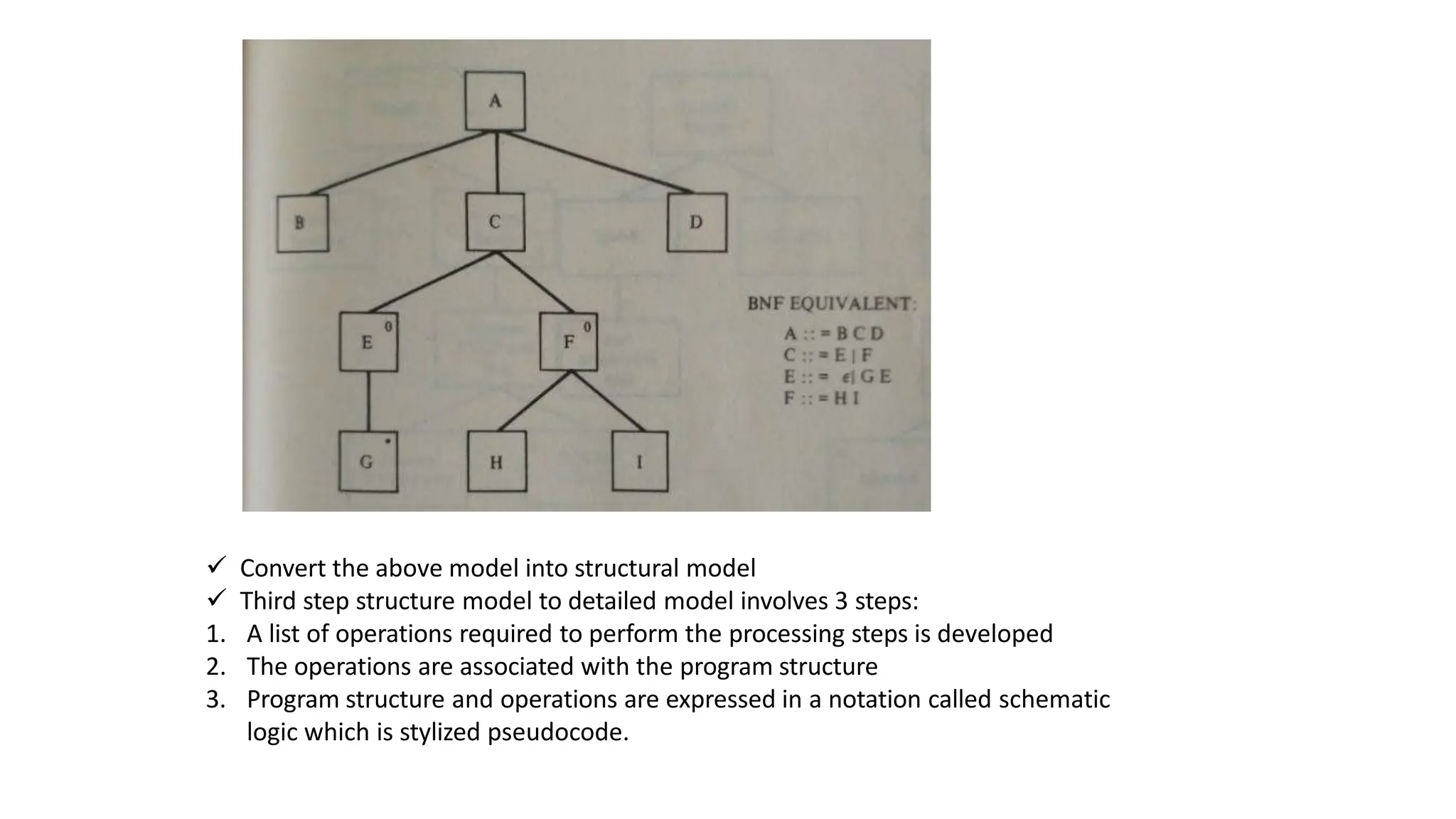  Convert the above model into structural model
 Third step structure model to detailed model involves 3 steps:
1. A list of operations required to perform the processing steps is developed
2. The operations are associated with the program structure
3. Program structure and operations are expressed in a notation called schematic
logic which is stylized pseudocode.
 