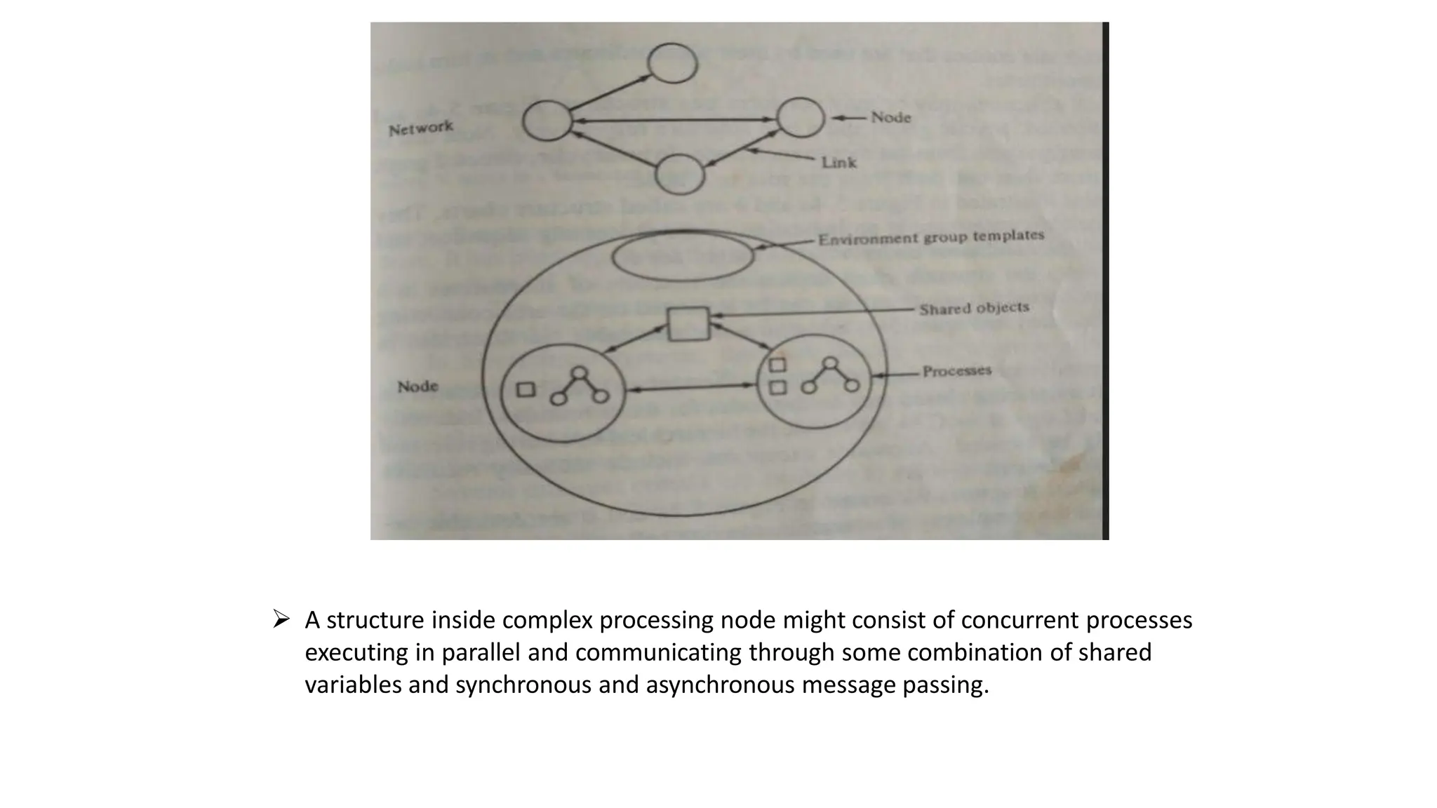  A structure inside complex processing node might consist of concurrent processes
executing in parallel and communicating through some combination of shared
variables and synchronous and asynchronous message passing.
 