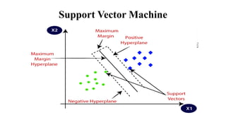 Support Vector Machine
 