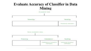Evaluate Accuracy of Classifier in Data
Mining
 