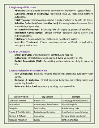 UNIT 3 - ETHICS & BIOETHICS - FULL NOTES.pdf