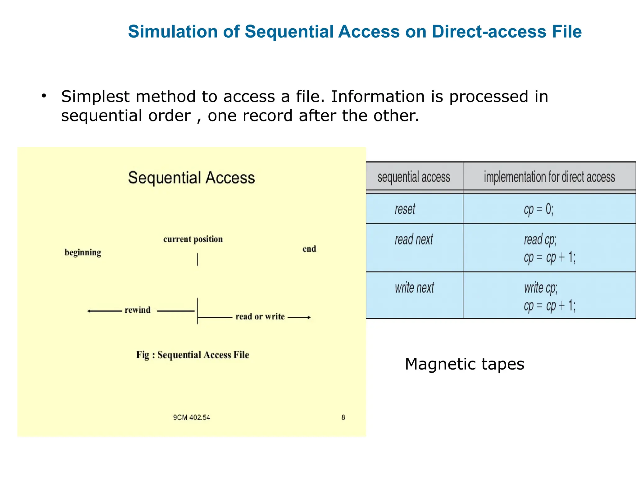 Simulation of Sequential Access on Direct-access File
• Simplest method to access a file. Information is processed in
sequential order , one record after the other.
Magnetic tapes
 