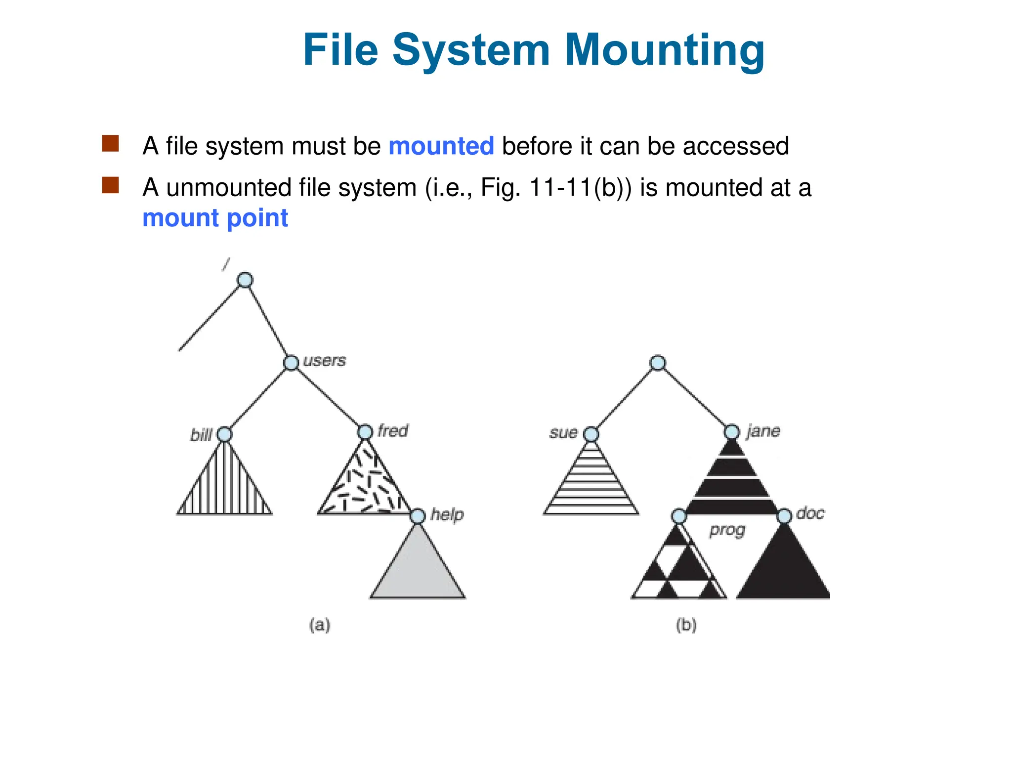 File System Mounting
 A file system must be mounted before it can be accessed
 A unmounted file system (i.e., Fig. 11-11(b)) is mounted at a
mount point
 