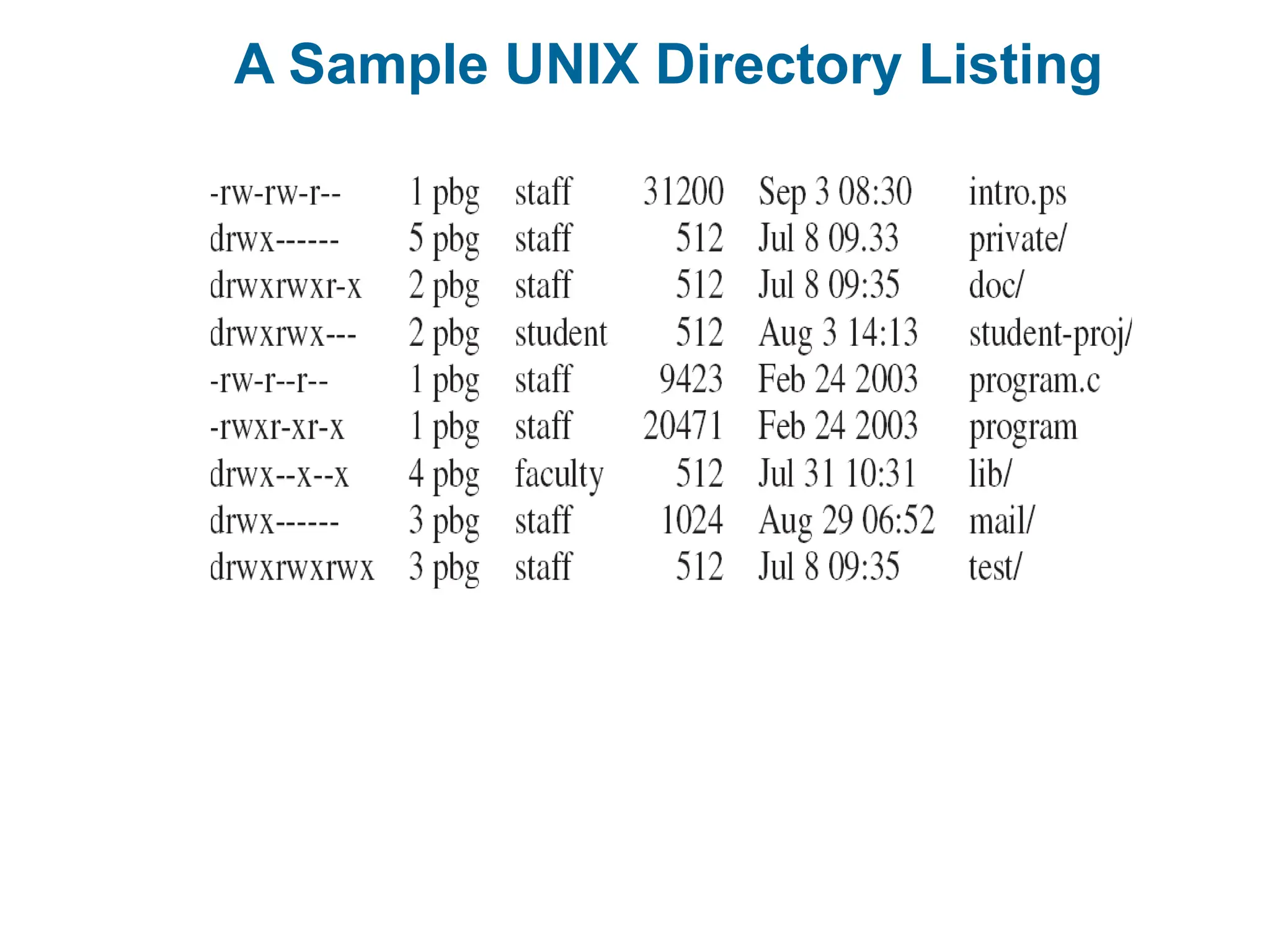 A Sample UNIX Directory Listing
 
