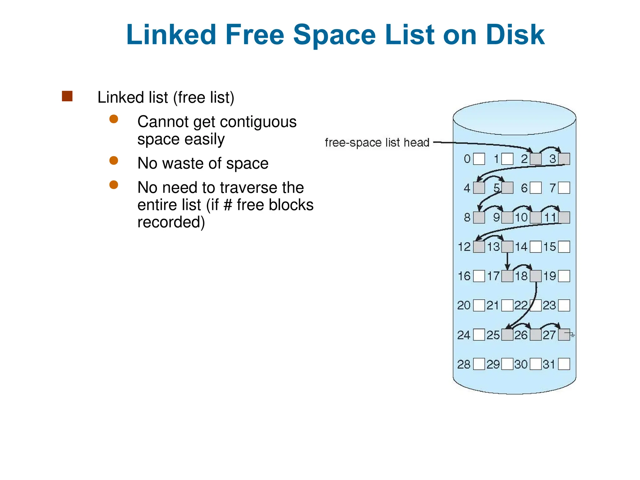 Linked Free Space List on Disk
 Linked list (free list)
 Cannot get contiguous
space easily
 No waste of space
 No need to traverse the
entire list (if # free blocks
recorded)
 