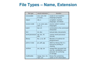 File Types – Name, Extension
 