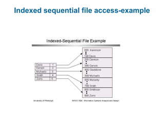 Indexed sequential file access-example
 
