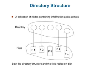 Directory Structure
 A collection of nodes containing information about all files
F 1 F 2
F 3
F 4
F n
Directory
Files
Both the directory structure and the files reside on disk
 