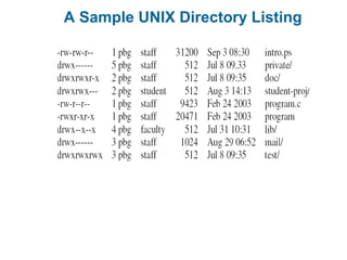 A Sample UNIX Directory Listing
 