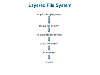 Layered File System
 