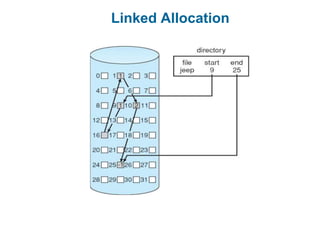 Linked Allocation
 