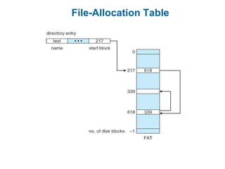 File-Allocation Table
 