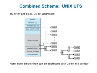 Combined Scheme: UNIX UFS
More index blocks than can be addressed with 32-bit file pointer
4K bytes per block, 32-bit addresses
 