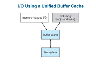 I/O Using a Unified Buffer Cache
 