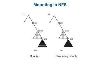 Mounting in NFS
Mounts Cascading mounts
 