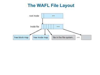 The WAFL File Layout
 