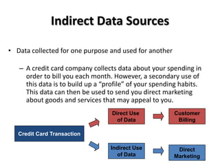 Indirect Data Sources

• Data collected for one purpose and used for another

   – A credit card company collects data about your spending in
     order to bill you each month. However, a secondary use of
     this data is to build up a “profile” of your spending habits.
     This data can then be used to send you direct marketing
     about goods and services that may appeal to you.
                                   Direct Use           Customer
                                     of Data             Billing

   Credit Card Transaction

                                  Indirect Use           Direct
                                    of Data             Marketing
 