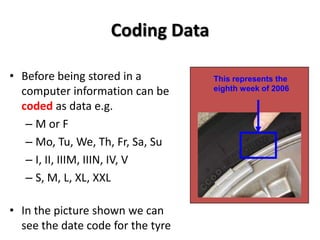 Coding Data

• Before being stored in a         This represents the
  computer information can be      eighth week of 2006

  coded as data e.g.
   – M or F
   – Mo, Tu, We, Th, Fr, Sa, Su
   – I, II, IIIM, IIIN, IV, V
   – S, M, L, XL, XXL

• In the picture shown we can
  see the date code for the tyre
 
