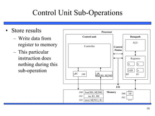 UNIT 3 - General Purpose Processors | PPTX