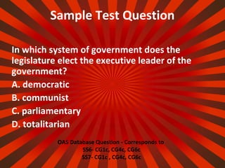 Sample Test Question
In which system of government does the
legislature elect the executive leader of the
government?
A. democratic
B. communist
C. parliamentary
D. totalitarian
OAS Database Question - Corresponds to
SS6- CG1c, CG4c, CG6c
SS7- CG1c , CG4c, CG6c
 