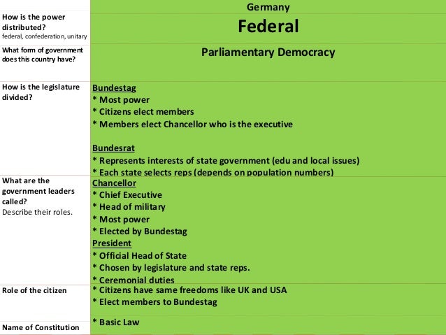 unit 3 govt of uk germany russia russian form of government