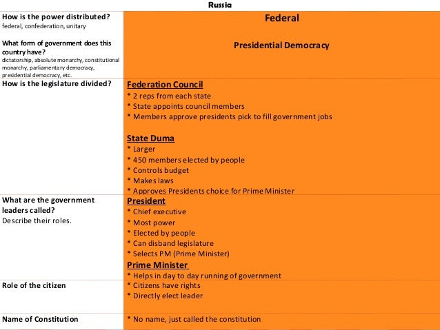 unit 3 govt of uk germany russia russian form of government