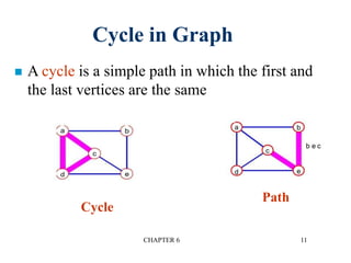 CHAPTER 6 11
 A cycle is a simple path in which the first and
the last vertices are the same
Cycle in Graph
Cycle
Path
 