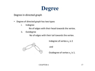 CHAPTER 6 17
Degree
 