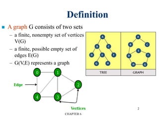 CHAPTER 6
2
Definition
 A graph G consists of two sets
– a finite, nonempty set of vertices
V(G)
– a finite, possible empty set of
edges E(G)
– G(V,E) represents a graph
 