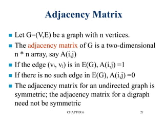 CHAPTER 6 21
Adjacency Matrix
 Let G=(V,E) be a graph with n vertices.
 The adjacency matrix of G is a two-dimensional
n * n array, say A(i,j)
 If the edge (vi, vj) is in E(G), A(i,j) =1
 If there is no such edge in E(G), A(i,j) =0
 The adjacency matrix for an undirected graph is
symmetric; the adjacency matrix for a digraph
need not be symmetric
 