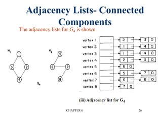 CHAPTER 6 26
Adjacency Lists- Connected
Components
The adjacency lists for G4 is shown
 