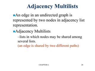 CHAPTER 6 28
Adjacency Multilists
An edge in an undirected graph is
represented by two nodes in adjacency list
representation.
Adjacency Multilists
–lists in which nodes may be shared among
several lists.
(an edge is shared by two different paths)
 