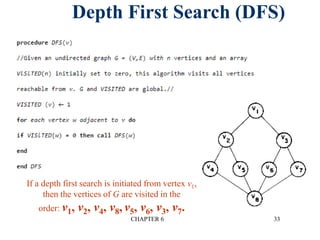 CHAPTER 6 33
Depth First Search (DFS)
If a depth first search is initiated from vertex v1,
then the vertices of G are visited in the
order: v1, v2, v4, v8, v5, v6, v3, v7.
 