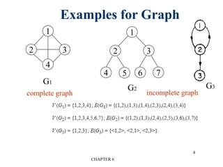 CHAPTER 6
4
Examples for Graph
1
2 3
4
1
2 3
4 5 6 7
G1
G2 G3
complete graph incomplete graph
 